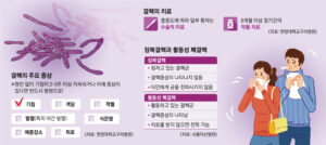 결핵치료