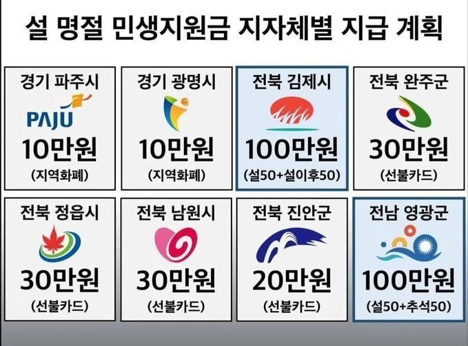 2026 설날 민생지원금