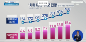 치매머니